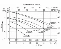 LX JA200 Spa Massagepomp 2 PK - 1 Speed -Bestwaydo Winkel lx whirlpool ja performance 1