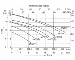 LX JA75 Spa Circulatiepomp 0,75 PK -Bestwaydo Winkel lx whirlpool ja performance